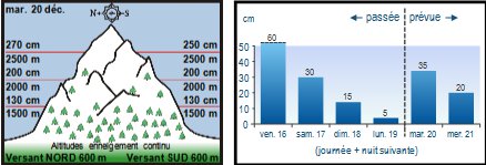 vallee blanche
